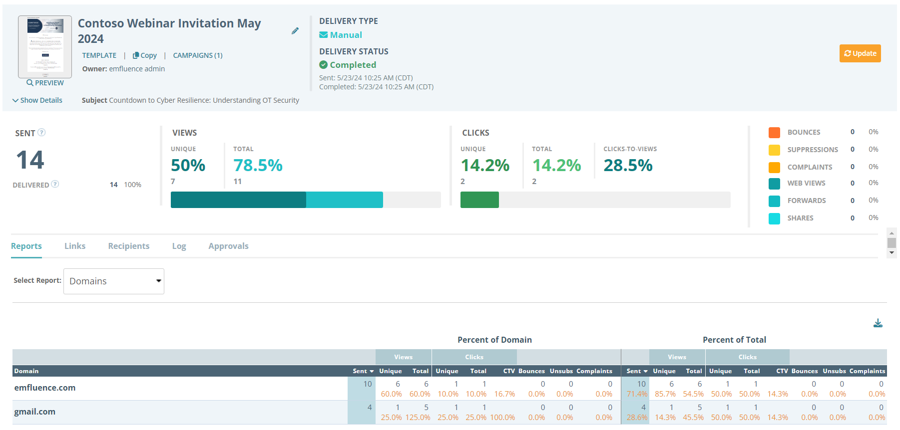 screenshot of emfluence Marketing Platform